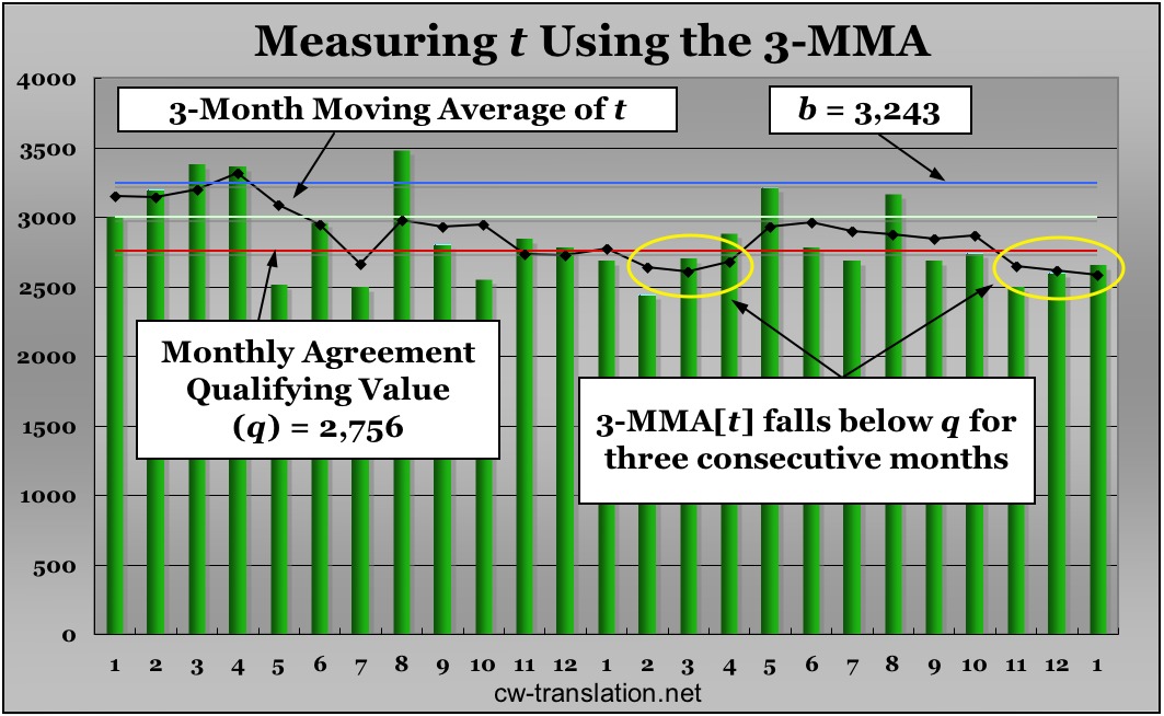 monthly japanese-english translation agreement rate flexibility diagram