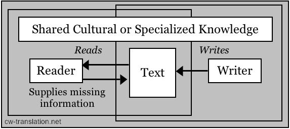 shared cultural schema diagram