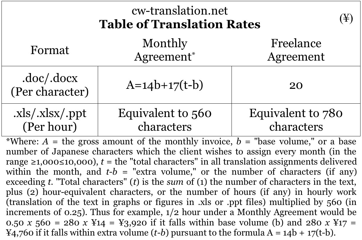 table of boutique japanese-english translation rates