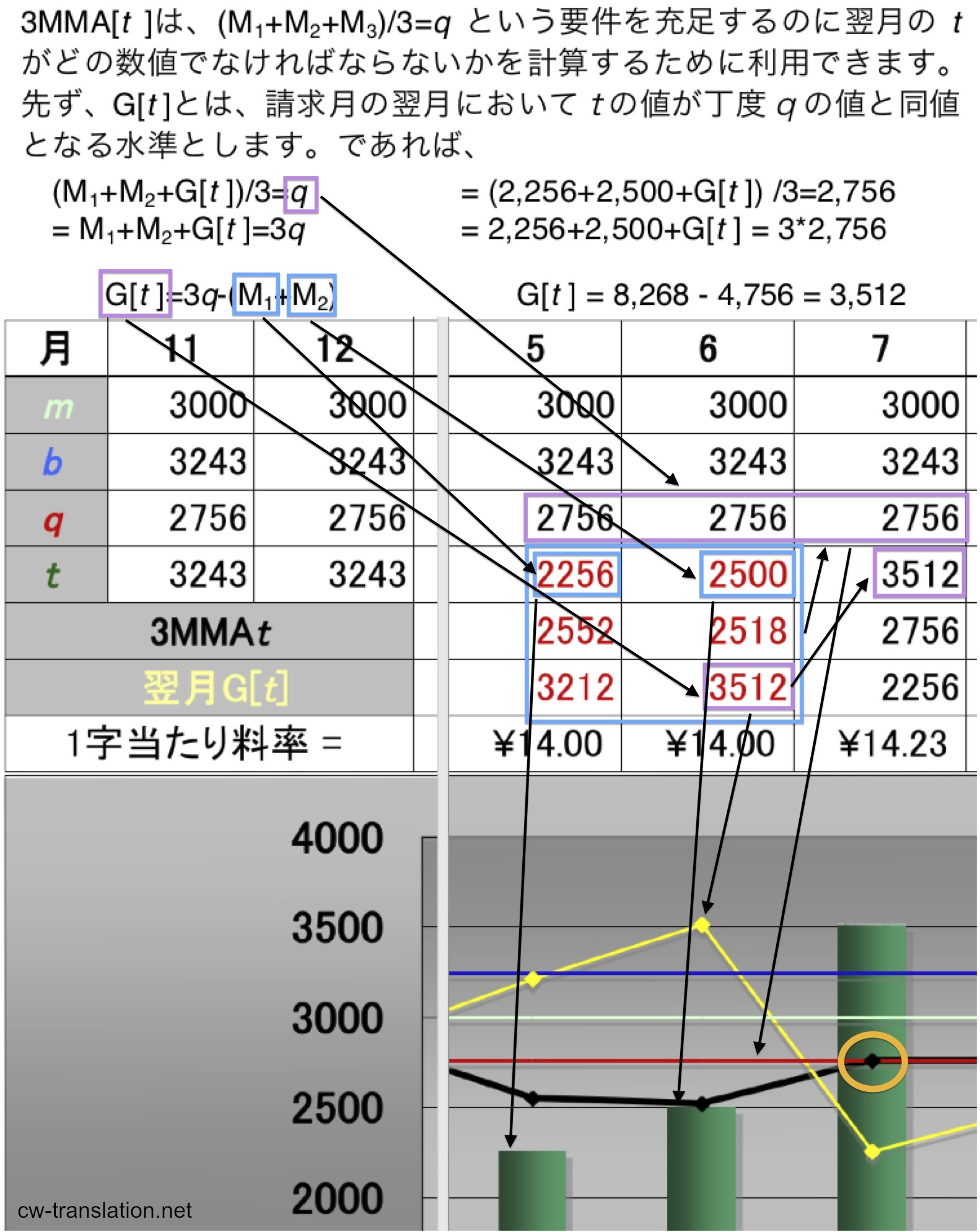 getsuji-honyaku-keiyaku-anken-kanri-shihyou-shousai