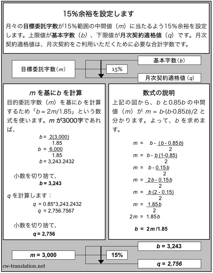 getsuji-honyaku-keiyaku-maajin