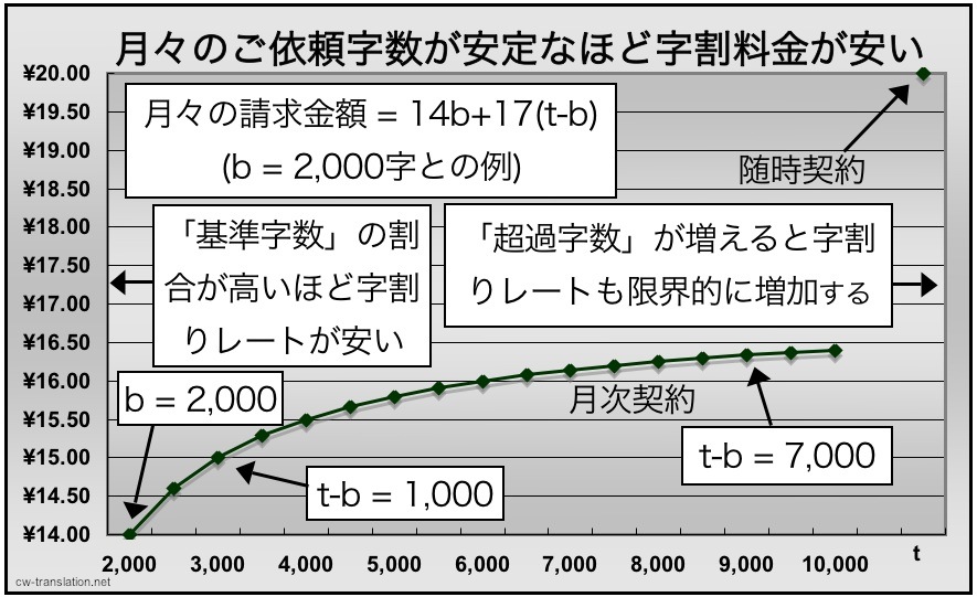 getsuji-keiyaku-honryaku-taikei