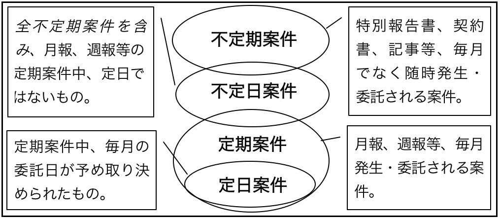 honyaku-anken-shurui