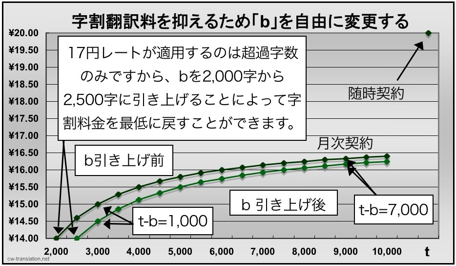 jiwari-honyakuryou-osaeru
